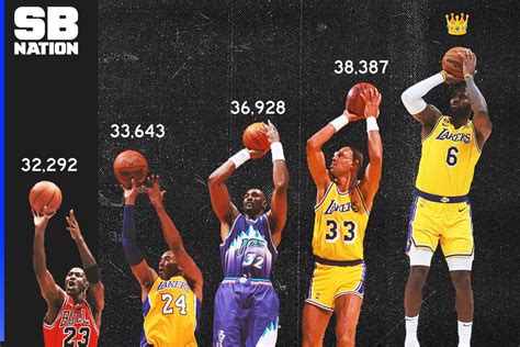 The players who are on the record saying LeBron .
